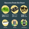 image:imageRise Gardens 1 Level Garden  Hydroponics Growing System WiFi amp App Controlled Indoor Garden with Growing Lights amp SelfWatering System  CloudCharcoal